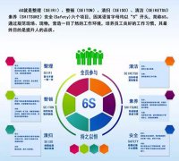启动6S，贯彻尺度化