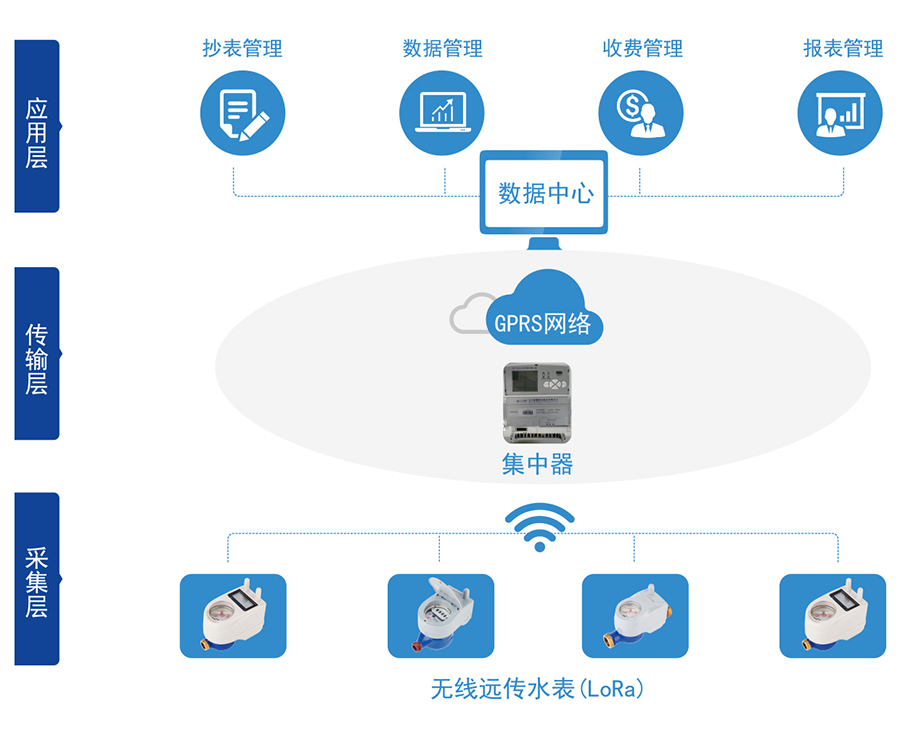 C:\Users

\Administrator\Desktop\918博天堂\产品图片02\2-无线远传水表（LORA扩频）\04-无线远传.jpg