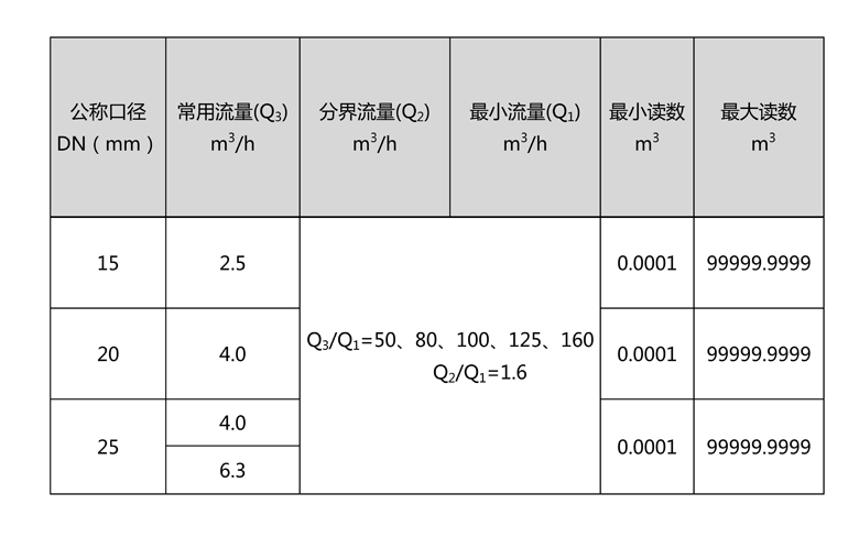 C:\Users\Administrator\Desktop\918博天堂\产品图片02\2-无线远传水表（LORA扩频）\文字文稿1\文字文稿1(1)\文字文稿1_01.jpg