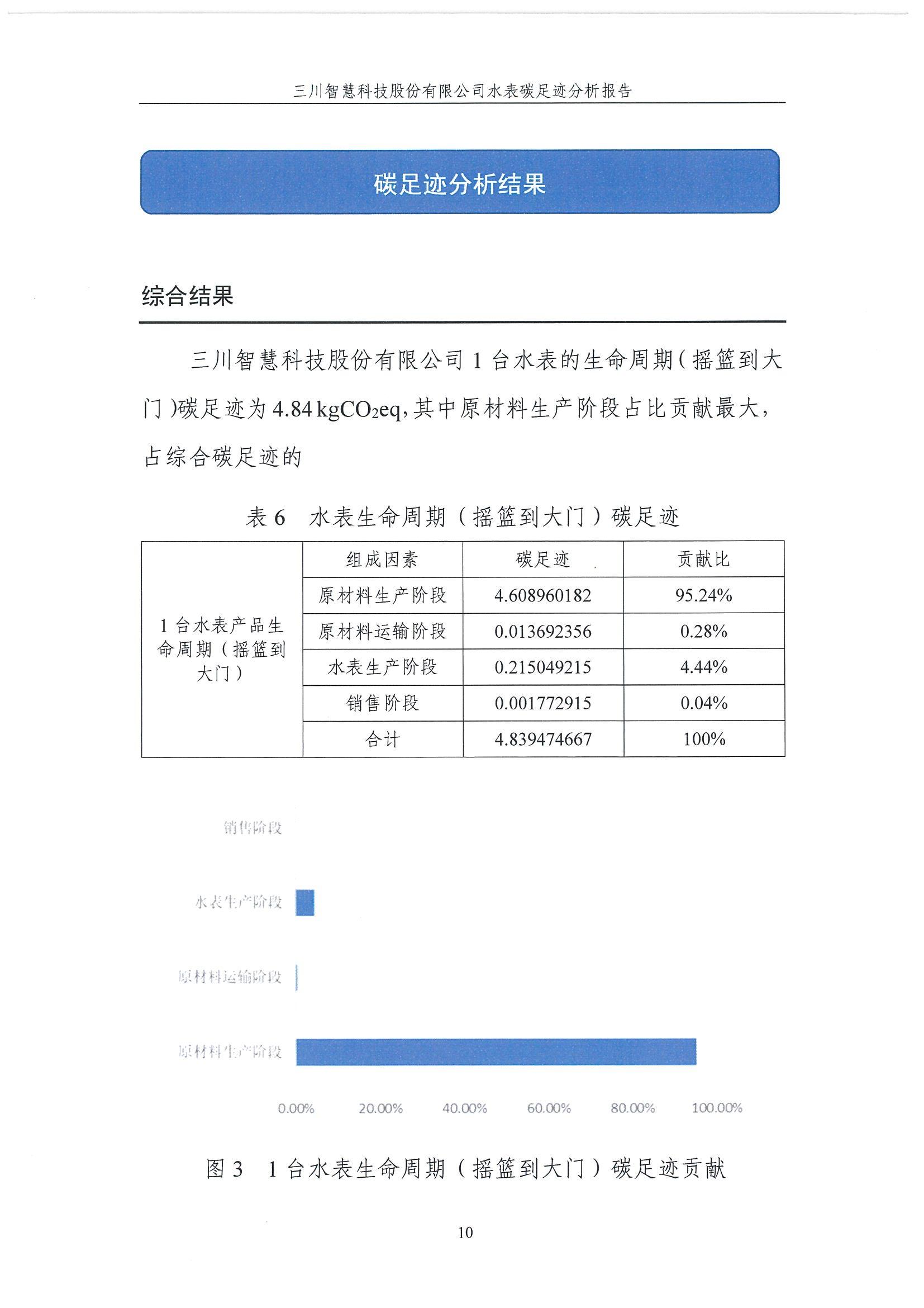 918博天堂碳足迹汇报-盖章1.29_10.jpg