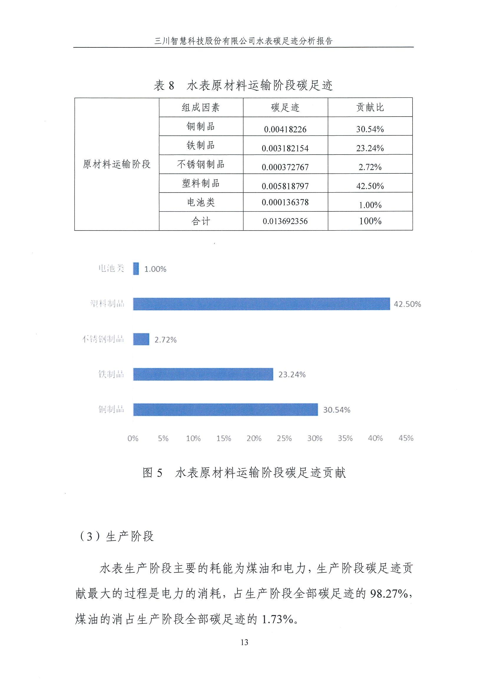 918博天堂碳足迹汇报-盖章1.29_13.jpg